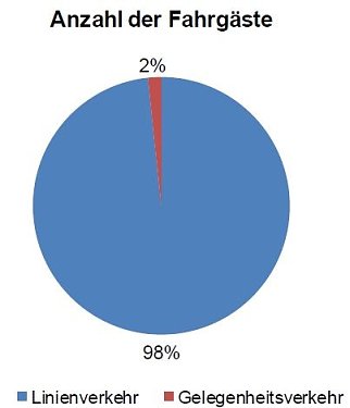 Bild: Grafik