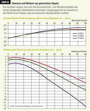 Bild: Grafik