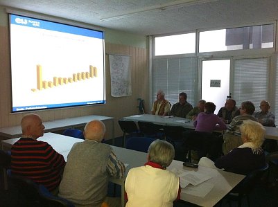 Urania (Foto: Alwine Klose)