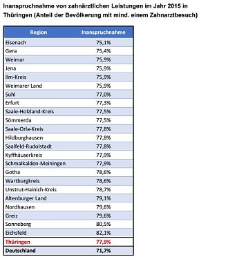 Tabelle  (Foto: Barmer)