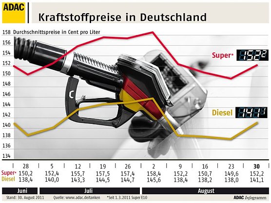 Die Grafik (Foto: ADAC)
