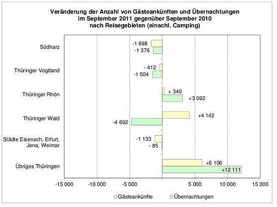 Die Daten und Fakten (Foto: TLS)