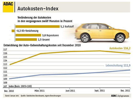 Autokostenindes (Foto: nnz)