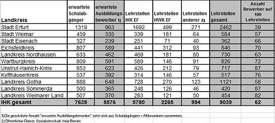 Tabelle und Überisicht (Foto: IHK) Tabelle und Überisicht (Foto: IHK)