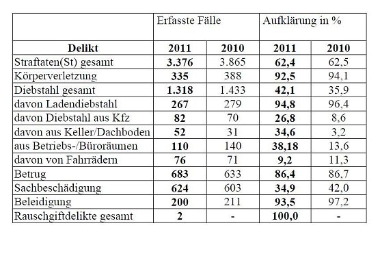 Grafik NDH (Foto: Polizei) Grafik NDH (Foto: Polizei)