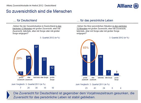 Grafik (Foto: Allianz)