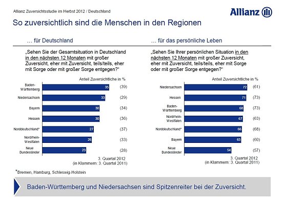 Grafik (Foto: Allianz)