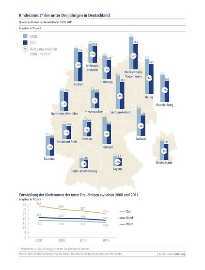 Grafik (Foto: Bertelsmann Stiftung)