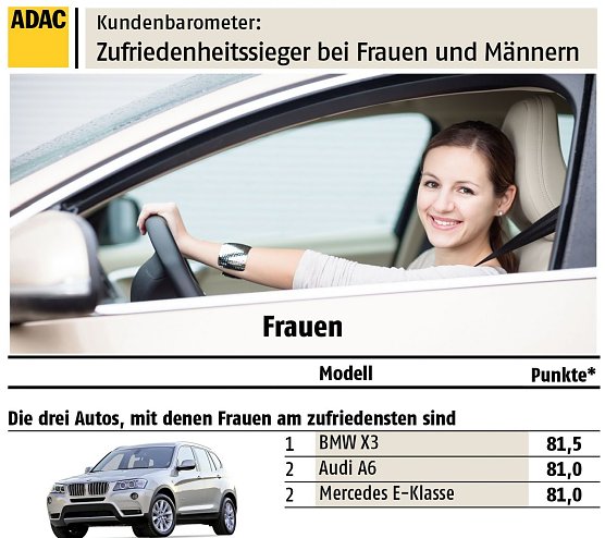 Grafik (Foto: ADAC) Grafik (Foto: ADAC)