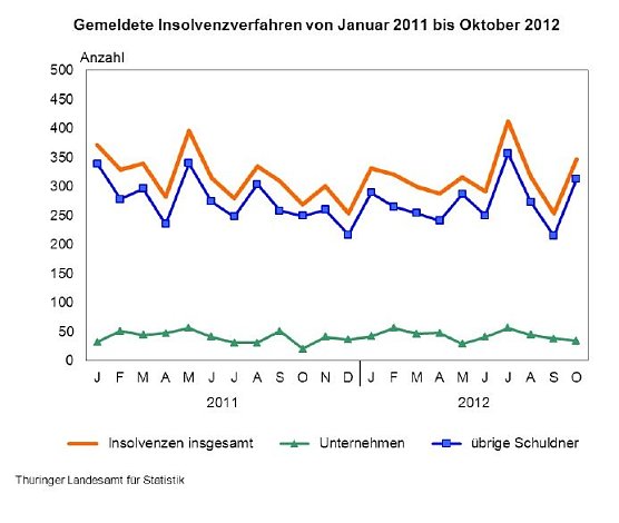Grafik (Foto: TLS)