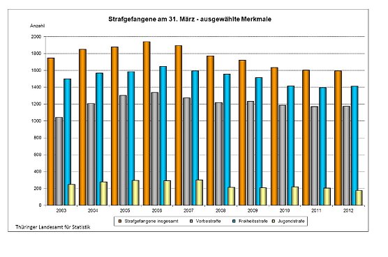 Grafik (Foto: TLS)