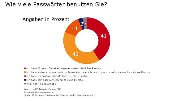Grafik (Foto: Polizei)