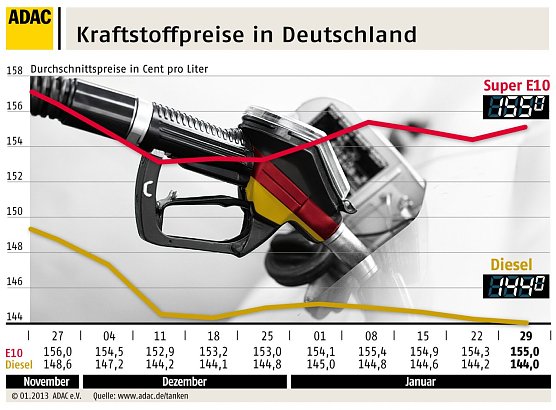 Grafik (Foto: ADAC)