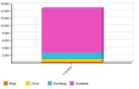 Tatort Buzz (Foto: GfK) Tatort Buzz (Foto: GfK)