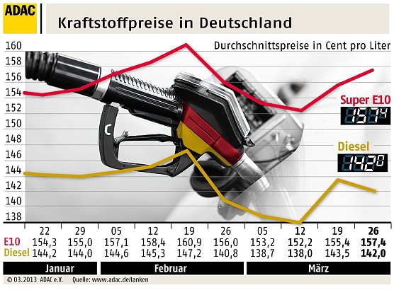 Grafik (Foto: ADAC)