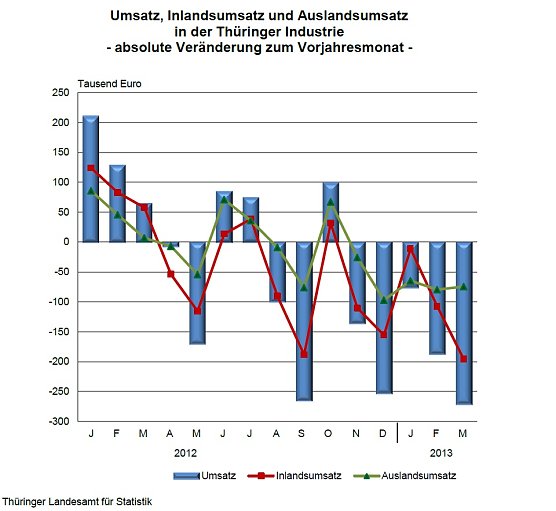 Grafik (Foto: TLS)