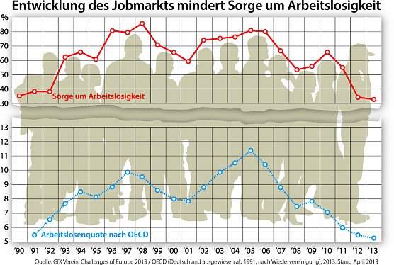 Grafik (Foto: GfK-Verein)