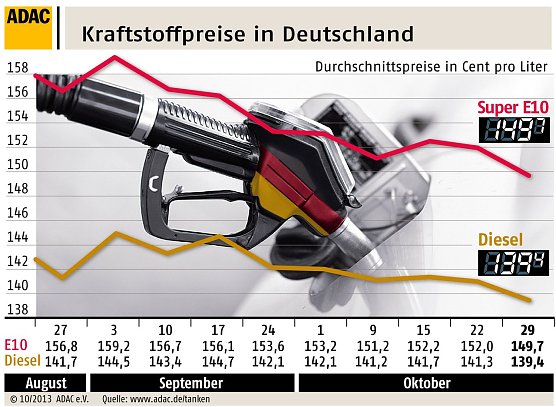 Grafik (Foto: ADAC) Grafik (Foto: ADAC)