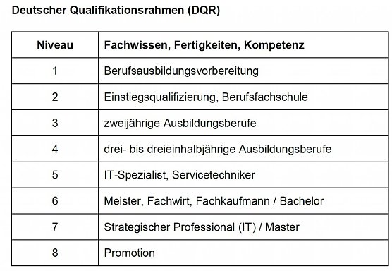 Acht Stufen (Foto: IHK)