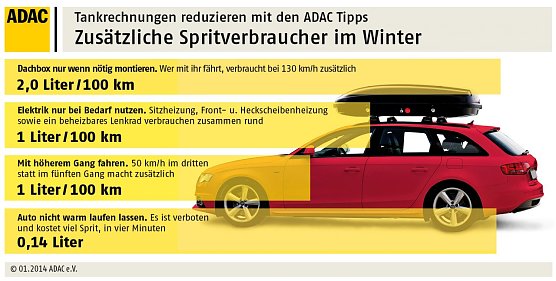 Grafik (Foto: ADAC) Grafik (Foto: ADAC)