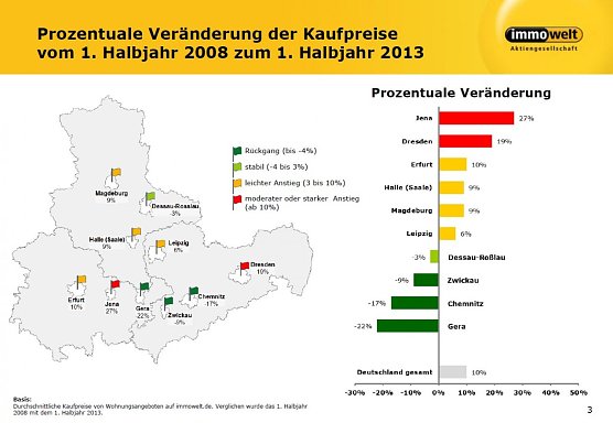 Grafik (Foto: Immowelt) Grafik (Foto: Immowelt)