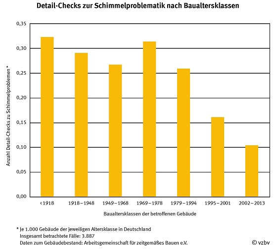 Grafik (Foto: Verbraucherberatung Th&uuml;ringen)