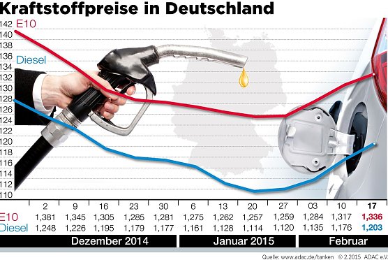 Grafik (Foto: ADAC)