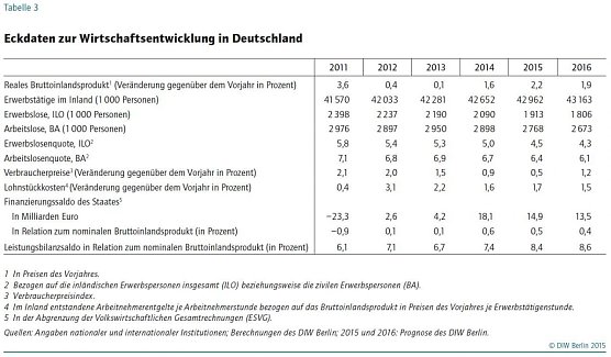 &Uuml;bersicht (Foto: DIW)