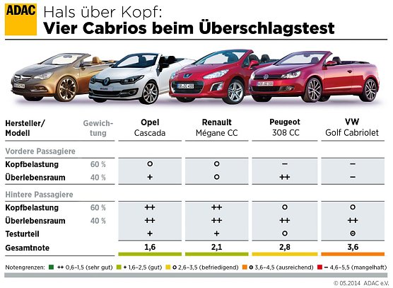 &Uuml;bersicht (Foto: ADAC)