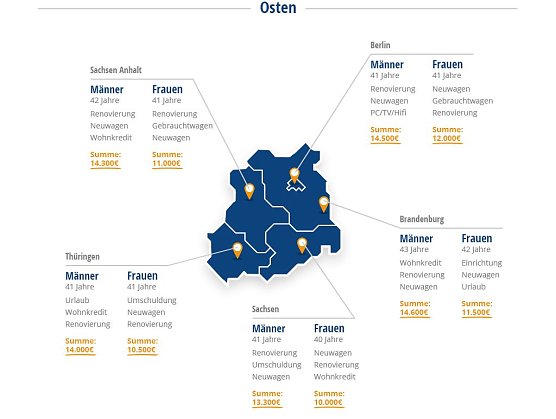 Grafik (Foto: Finanzcheck)