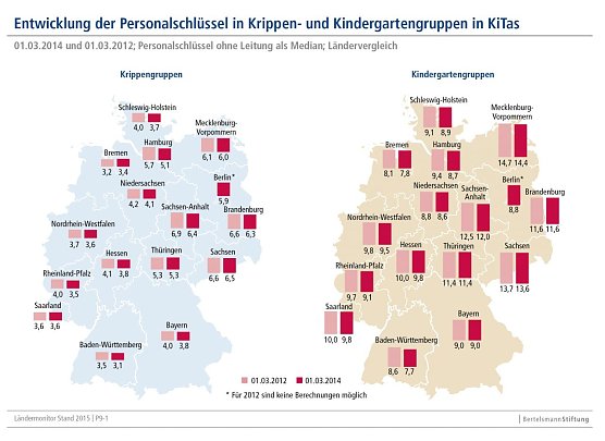Grafik (Foto: Bertelsmann Stiftung)
