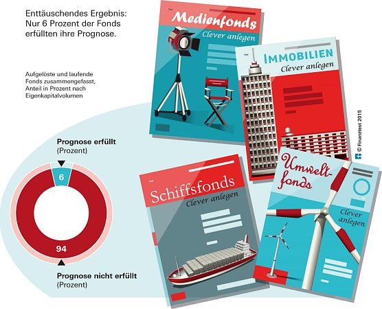 Grafik (Foto: Stiftung Warentest)