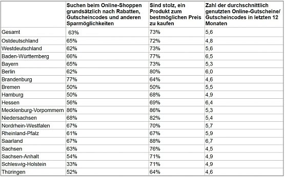 Grafik (Foto: deals.com)