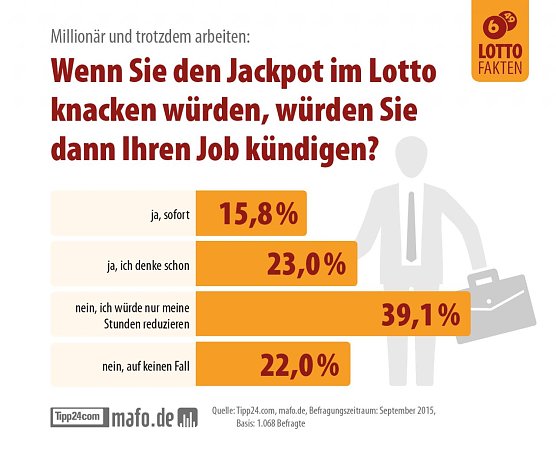 Lotto Umfrage (Foto: Tipp24 Services Ltd.) Lotto Umfrage (Foto: Tipp24 Services Ltd.)