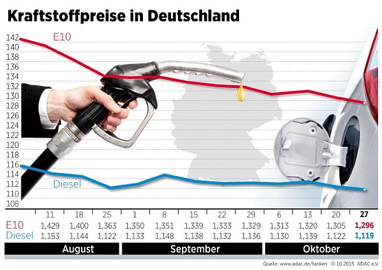 Grafik (Foto: ADAC)