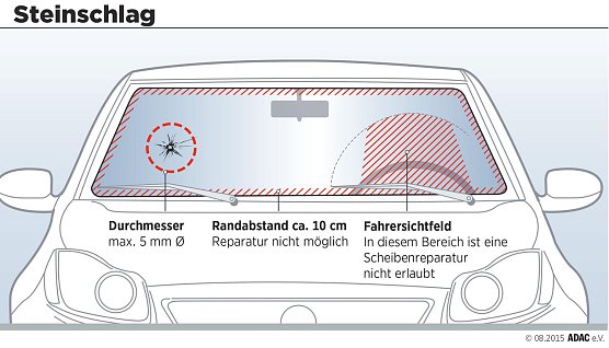 Steinschlag - wann muss ausgetauscht werden? (Foto: ADAC)