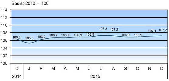 Verbraucherpreisindex f&uuml;r Th&uuml;ringen 2014/15 (Foto: TLS)