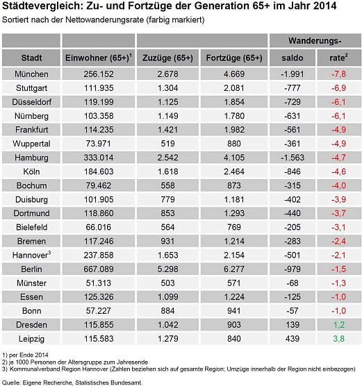 Grafik (Foto: Gesamtverband der Deutschen Versicherungswirtschaft e.V.)