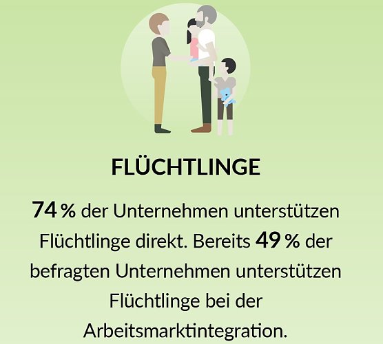 Grafik (Foto: Bertelsmann Stiftung)