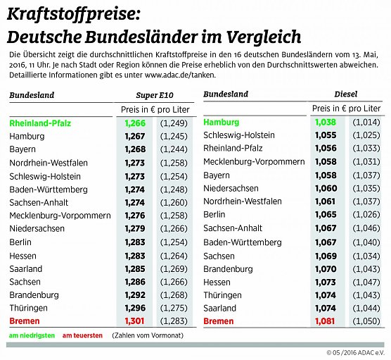 Grafik (Foto: ADAC)