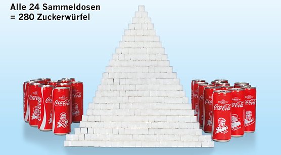 Grafik (Foto: foodwatch)