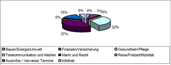 Statistik (Foto: Verbraucherberatung)