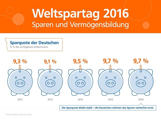 Weltspartag (Foto: Volksbank) Weltspartag (Foto: Volksbank)