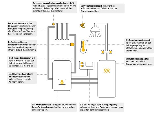 Grafik (Foto: Verbraucherzentrale Th&uuml;ringen)