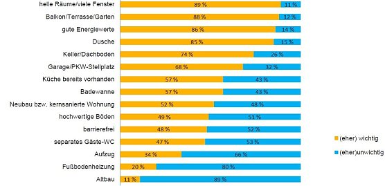 Grafik (Foto: Immowelt)