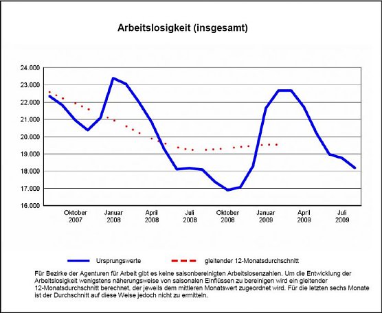 Grafik AA (Foto: nnz)
