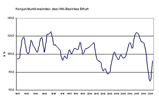 Indiex (Foto: IHK)