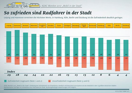 Grafik (Foto: ADAC)