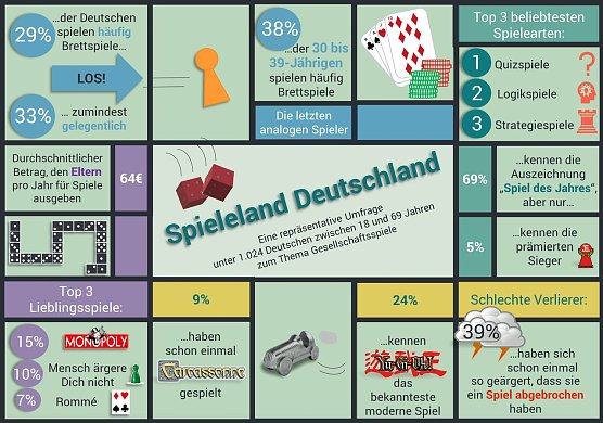 Grafik (Foto: Splendid Research)