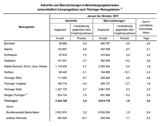 Statistik (Foto: Landesamt f&uuml;r Statistik)